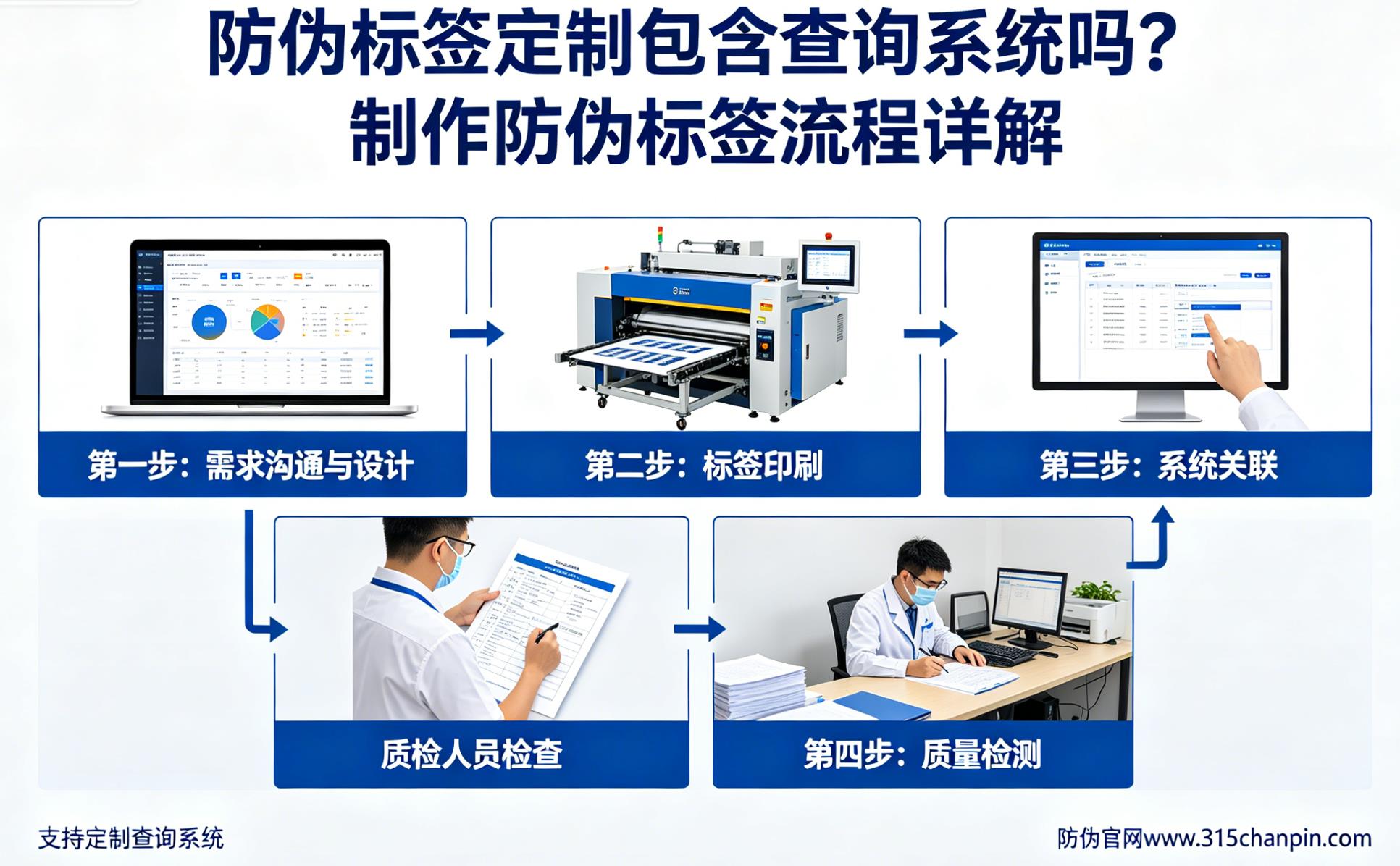 防伪标签定制包含查询系统吗？制作防伪标签流程详解