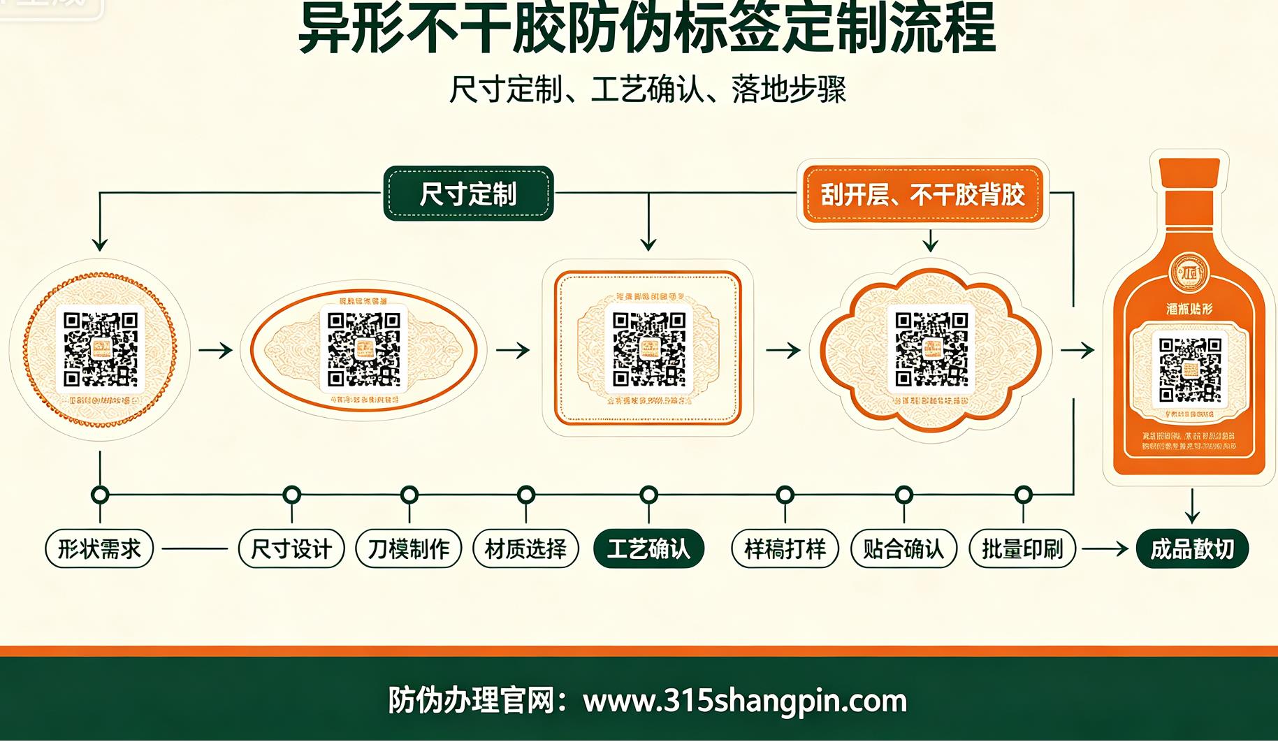 异形不干胶防伪标签定制流程，尺寸定制工艺确认落地步骤