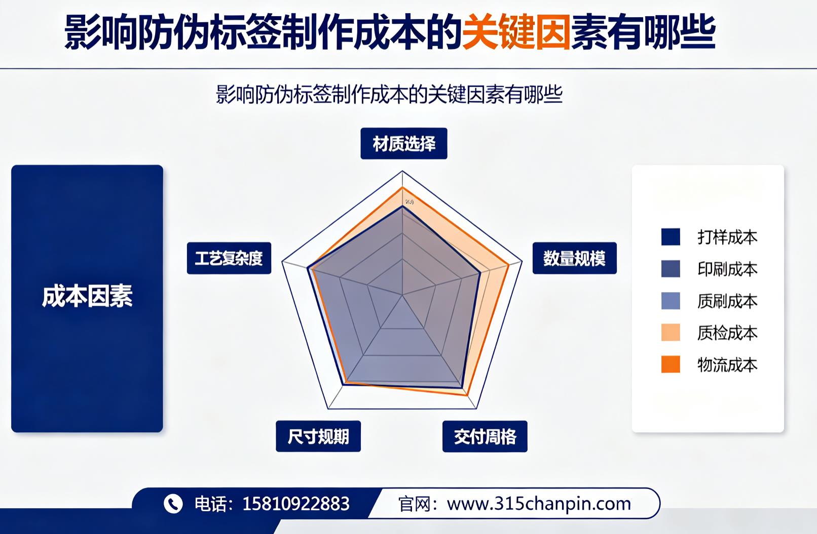 影响防伪标签制作成本的关键因素有哪些