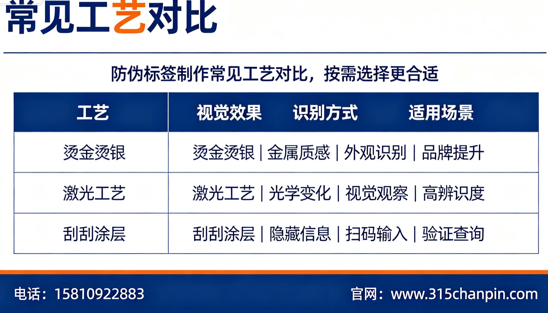 防伪标签制作常见工艺对比，按需选择更合适