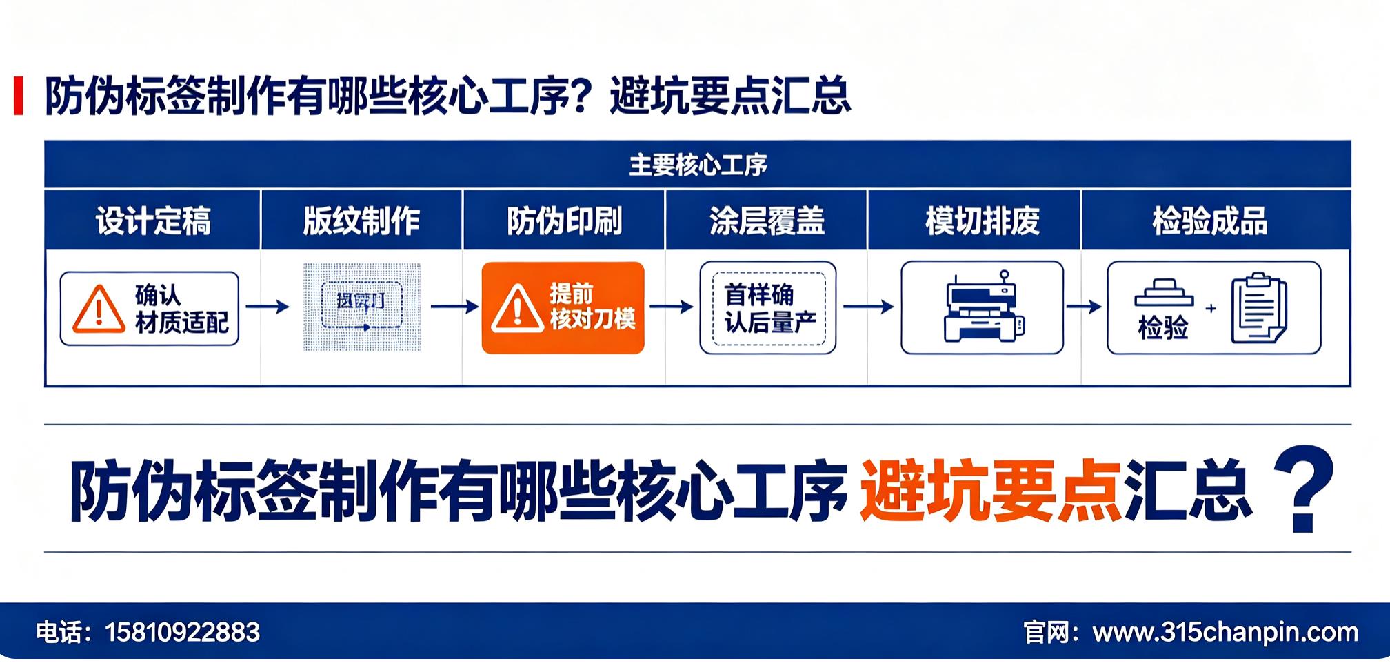 防伪标签制作有哪些核心工序？避坑要点汇总