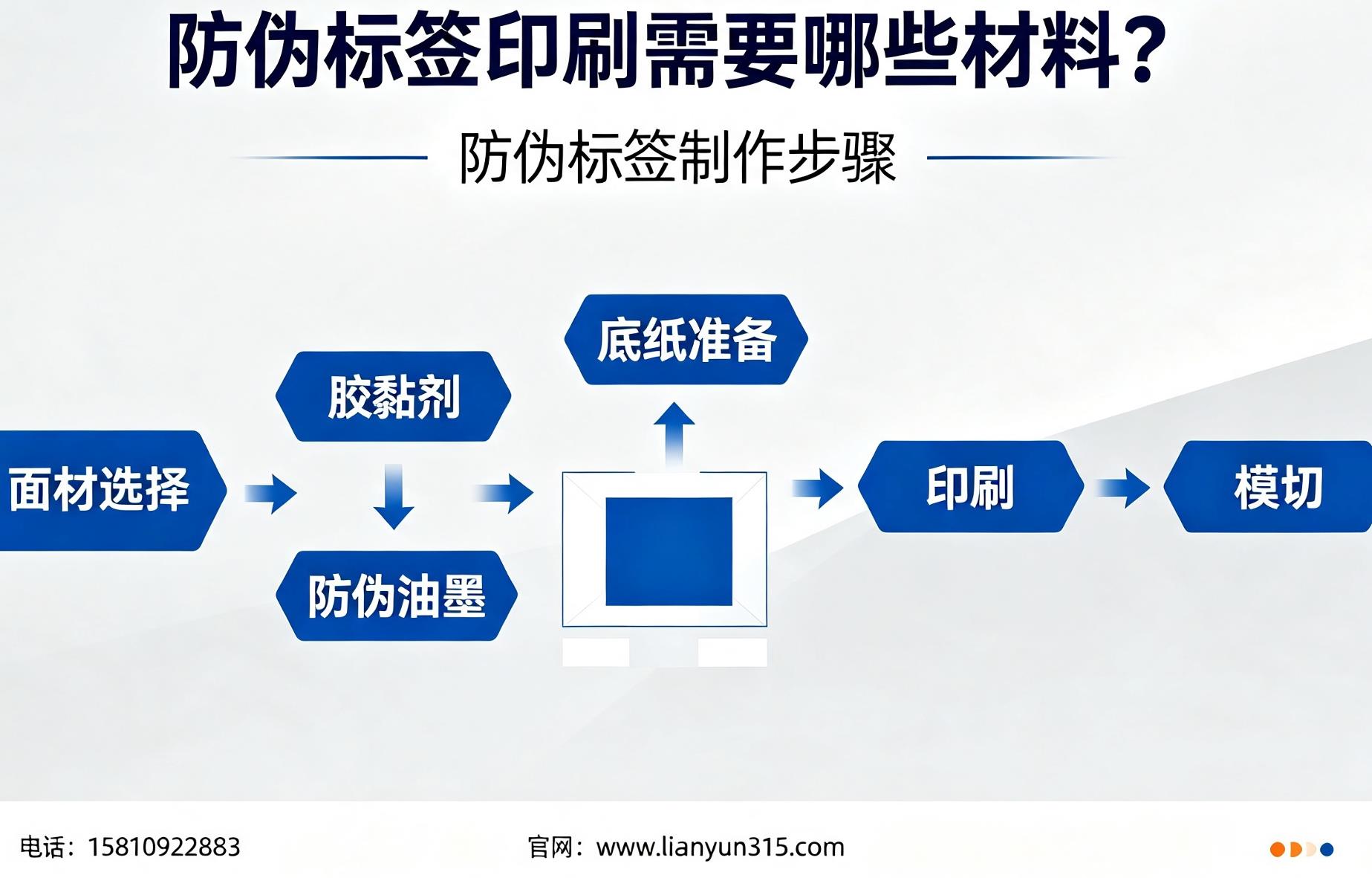 防伪标签印刷需要哪些材料？防伪标签制作步骤