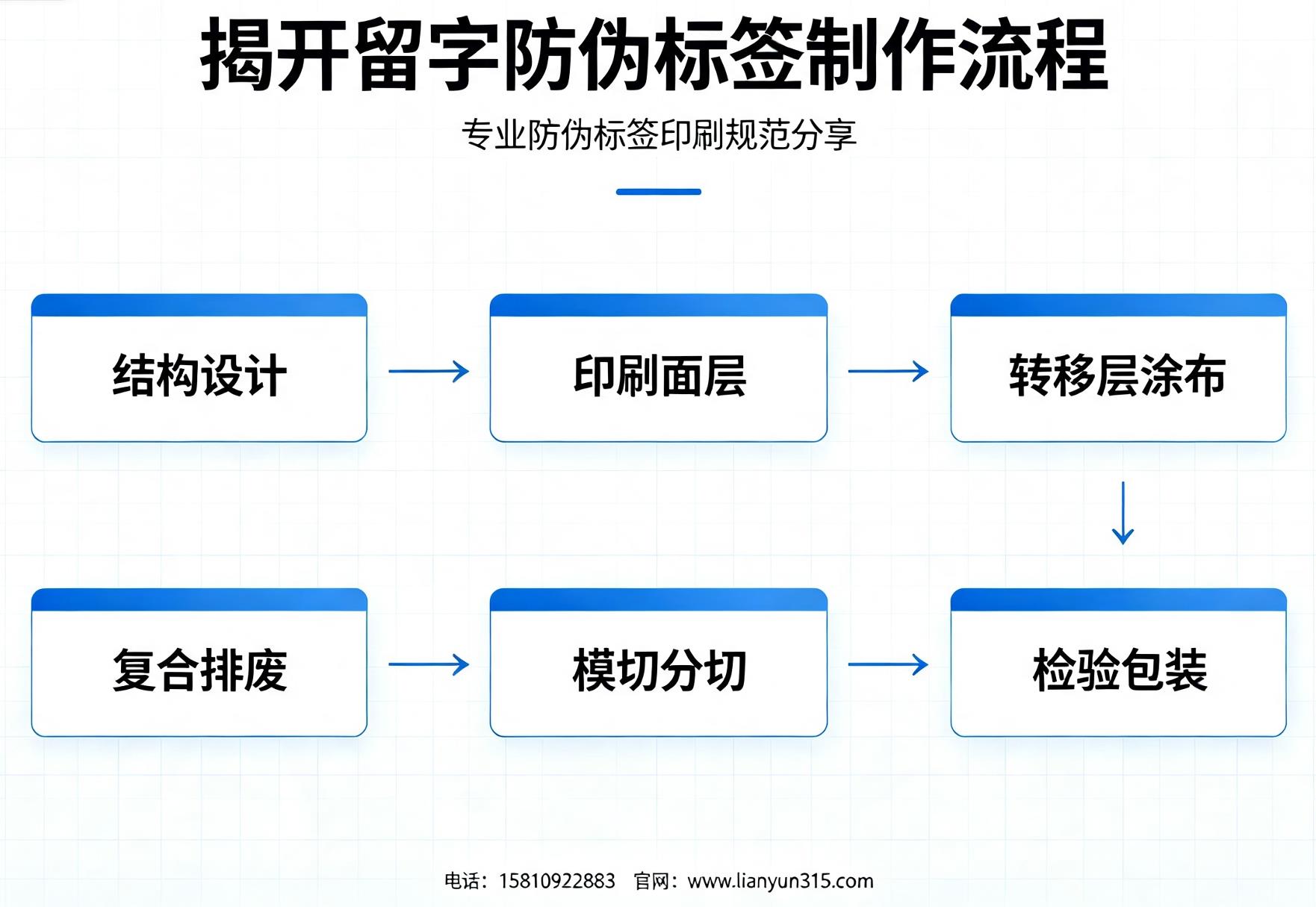 揭开留字防伪标签制作流程，专业防伪标签印刷规范分享