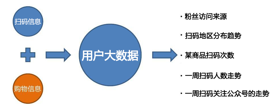 微信二维码防伪标签扫描技术