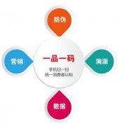 产品防伪防窜货解决方案,怎么用？